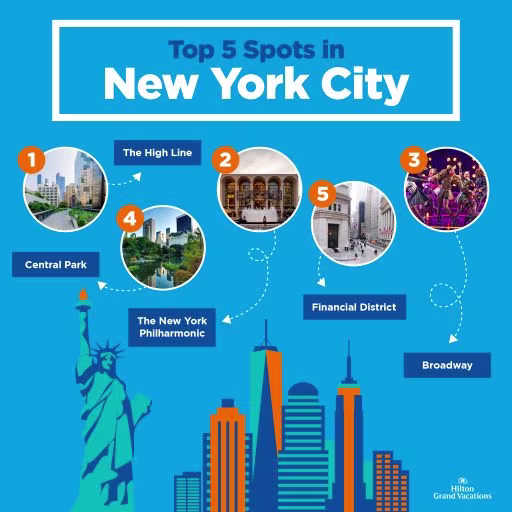 5 of the Top 5 Places in New York City_body_6_September_21