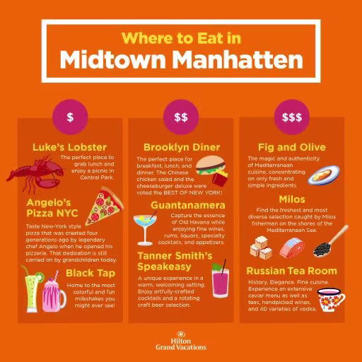 Infographic explaining the top places to eat in Midtown Manhattan, New York City. 