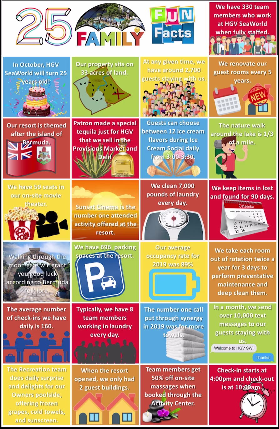 Infographic sharing 25 fun facts about Hilton Grand Vacations at SeaWorld for the Orlando resort's 25 year anniversary. 