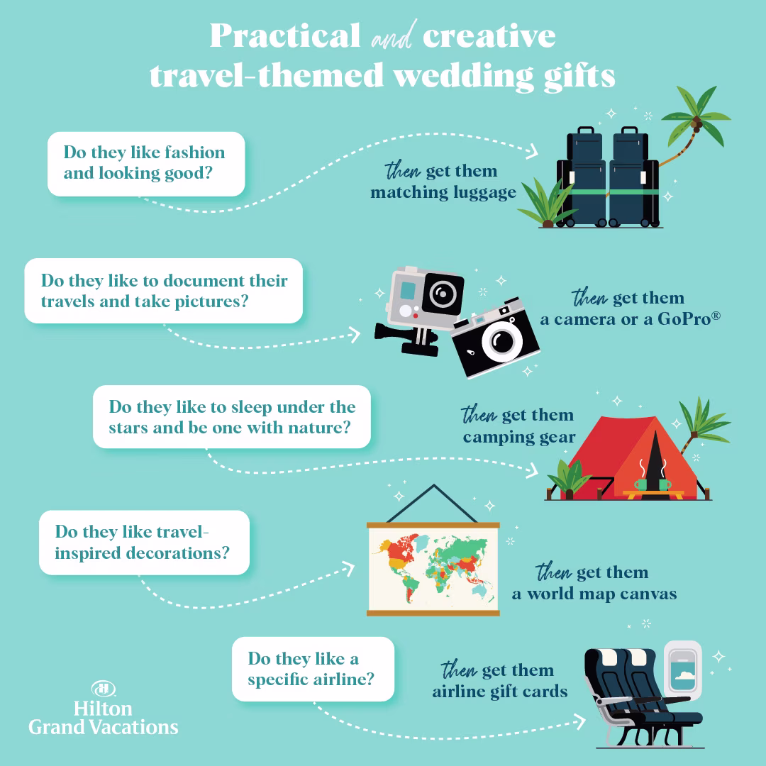 7 Travel Wedding Registry Gifts The Happy Couple Will Love_body_june_20